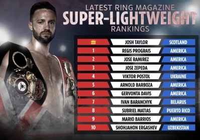 🥊 2. Fighter Profiles & Rankings service image